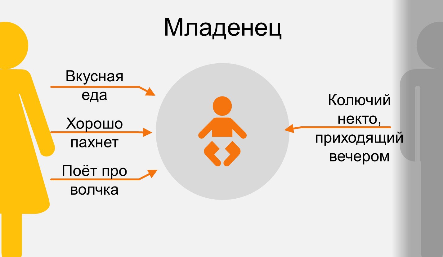 Мама и папа глазами ребенка