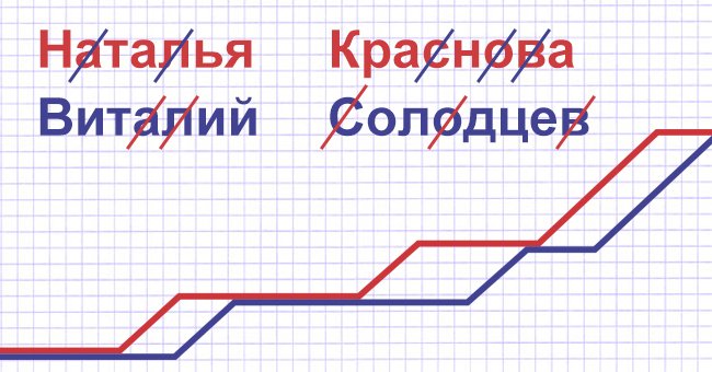 Вот как за 5 минут самостоятельно составить график совместимости!