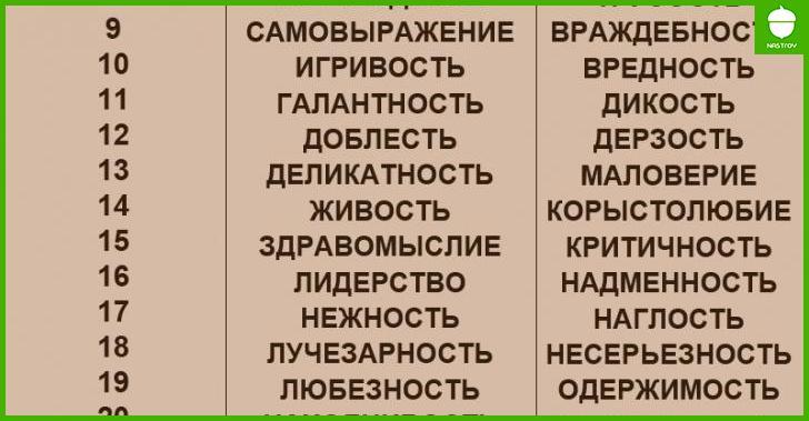 Позитивная и негативная черты характера по числу рождения