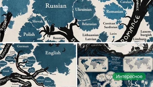 Дерево языков: схема, составленная лингвистами, изменит ваш взгляд на человечество!