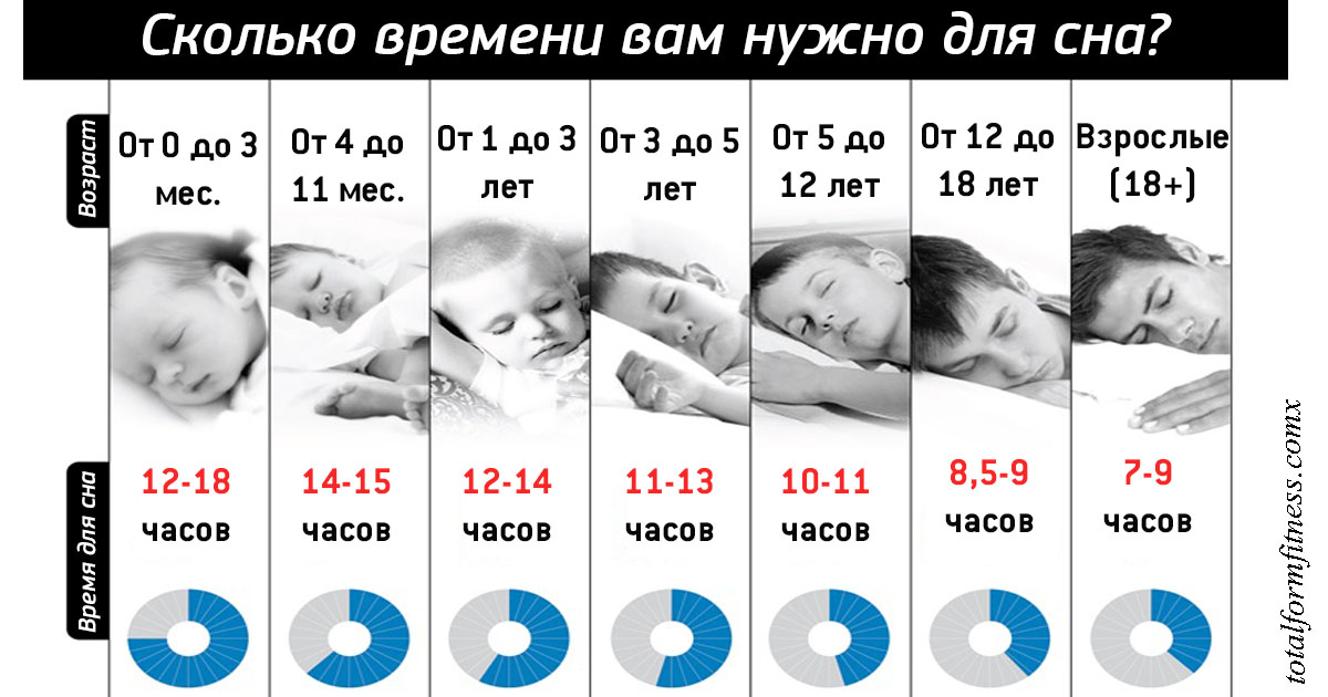 Вот сколько на самом деле нужно спать в вашем возрасте! 