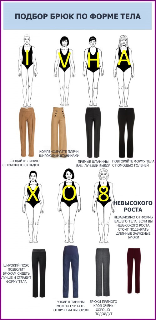 Модная шпаргалка: как подобрать брюки по форме тела?