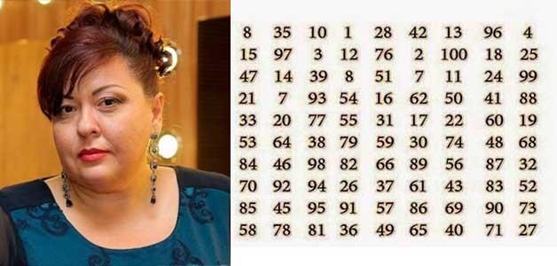 Просто выбери число, и получи предсказание от Елены Куриловой! 