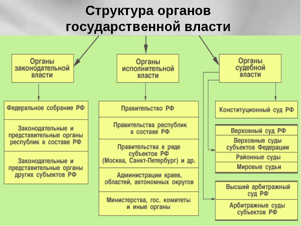 Сходства и различия правового статуса монарха и президента в зарубежных странах схема