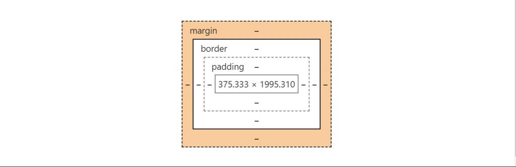 Значение и возможности Margin в CSS