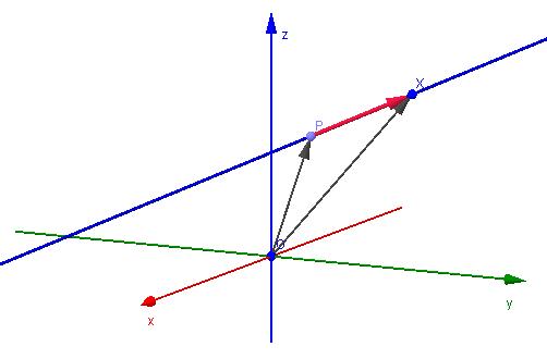 Как составить уравнение прямой по двум точкам: двумерный и трехмерный случаи