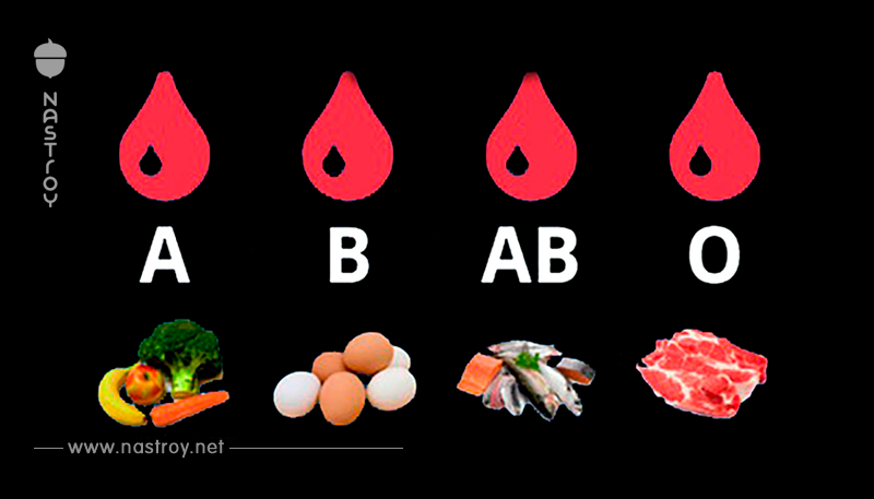 Диета по группе крови: вот что нельзя есть с вашей