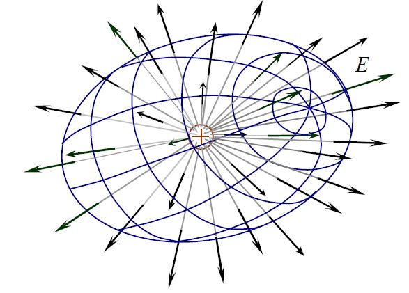 Поток вектора напряженности электрического поля. Разбор теоремы Гаусса
