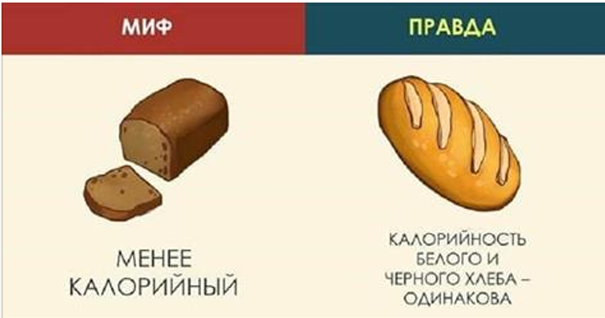 Черный хлеб килокалории. Миф правда. Мифы о еде картинки. Калорийность хлебобулочных изделий. Калорийность белого и черного хлеба.