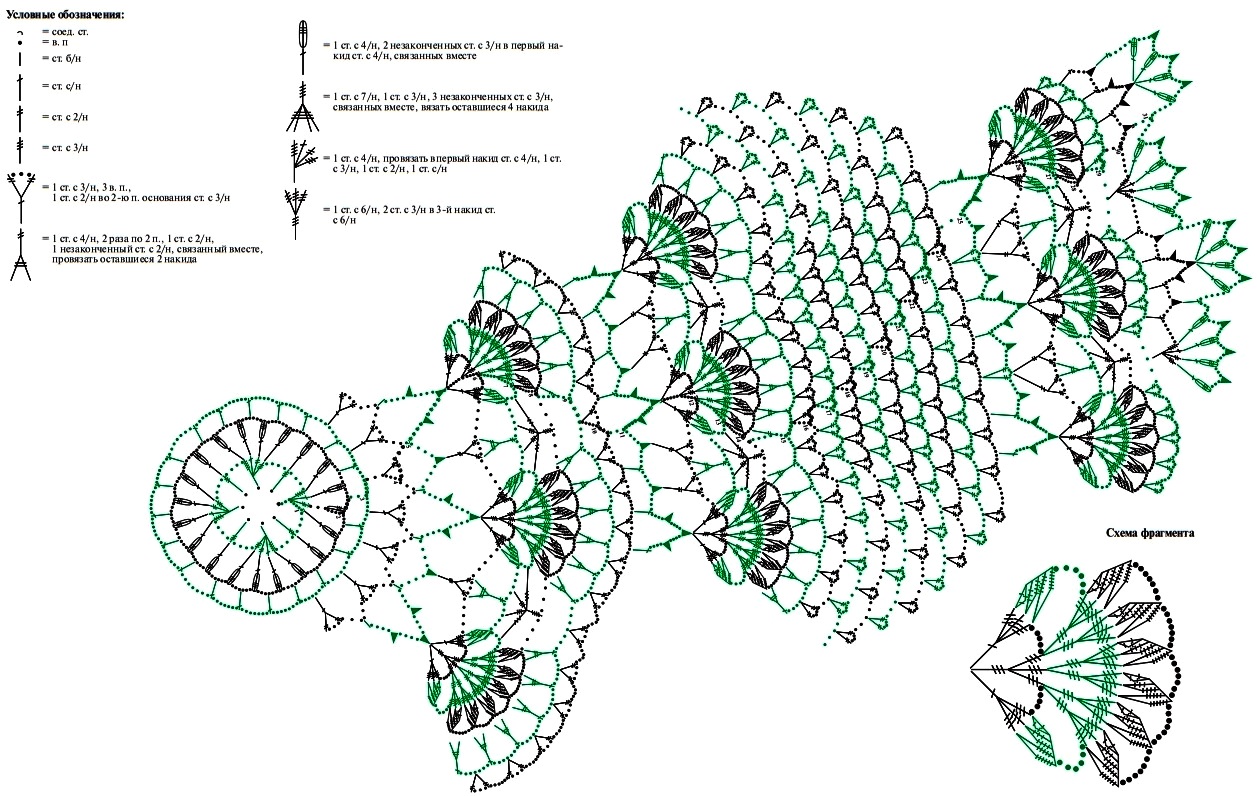 Схемы вязание крючком круглой скатерти схема. Схемы вязания скатерти крючком для начинающих. Скатерть крючком схемы. Вязаные скатерти крючком со схемами. Круглая скатерть крючком схемы.