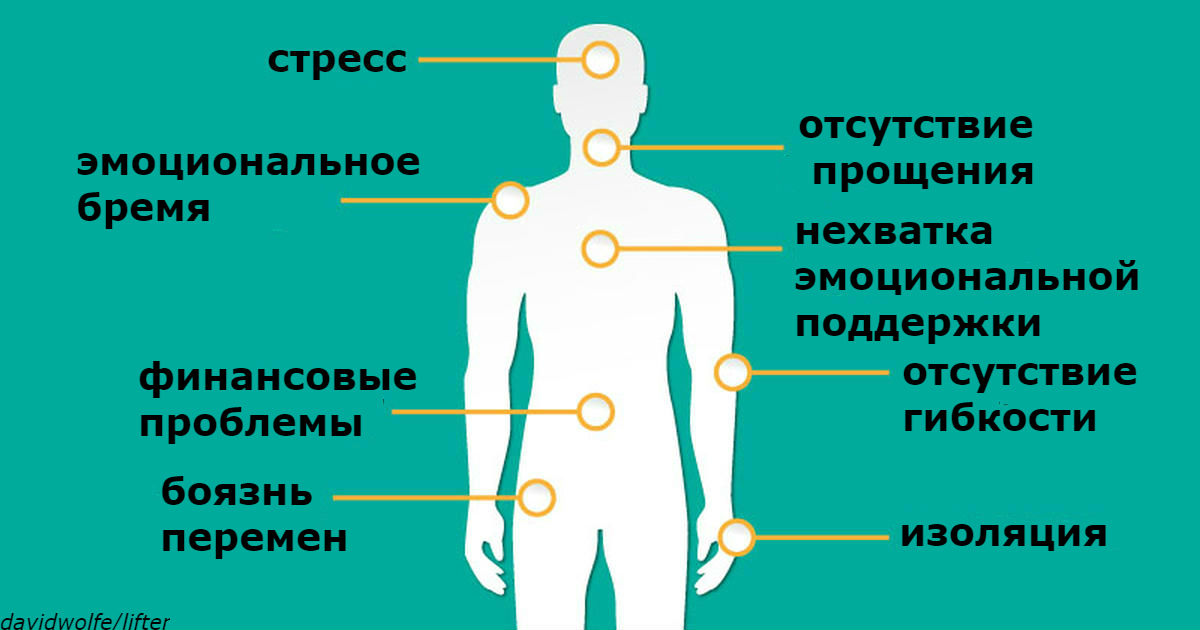 Эмоциональная карта человека