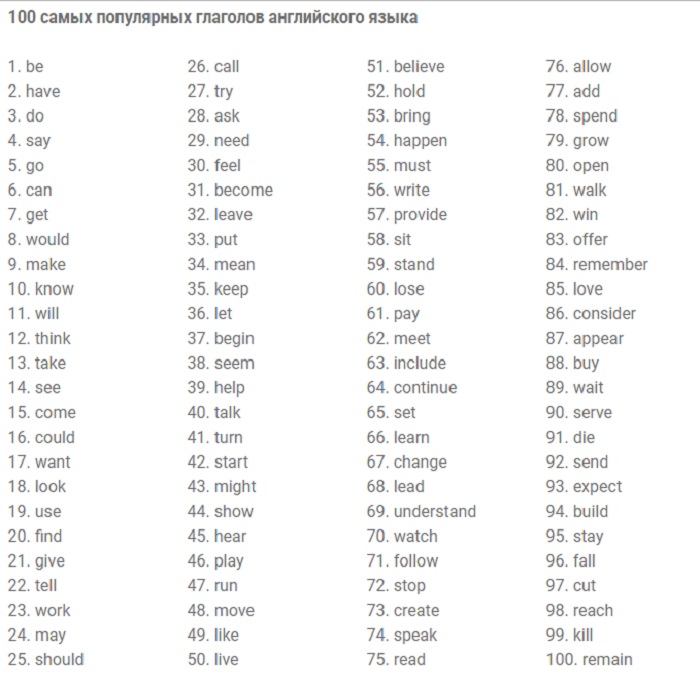Самые популярные английские глаголы. Самые часто употребляемые слова в английском языке с переводом. Распространенные английские глаголы. Самые важные английские слова. 100 Самых распространённых английских глаголов.