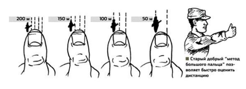 Метод большого пальца. Как легко и просто определить расстояние до объекта без спецсредств