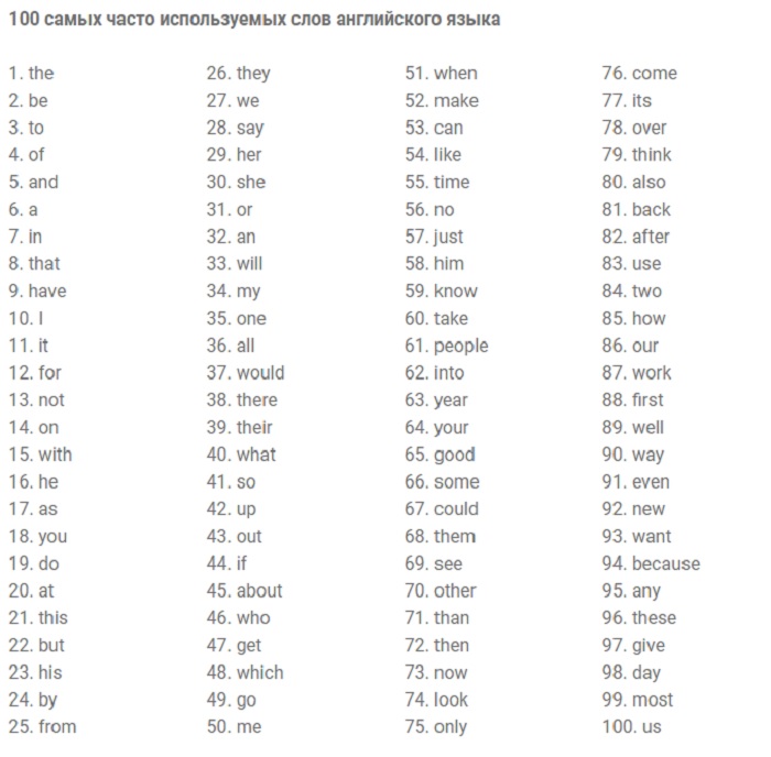 1000 используемых слов в английском языке