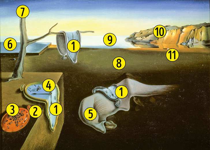 11 символов, которые скрыты в картине Дали  Постоянство памяти    разбираем символизм великого художника