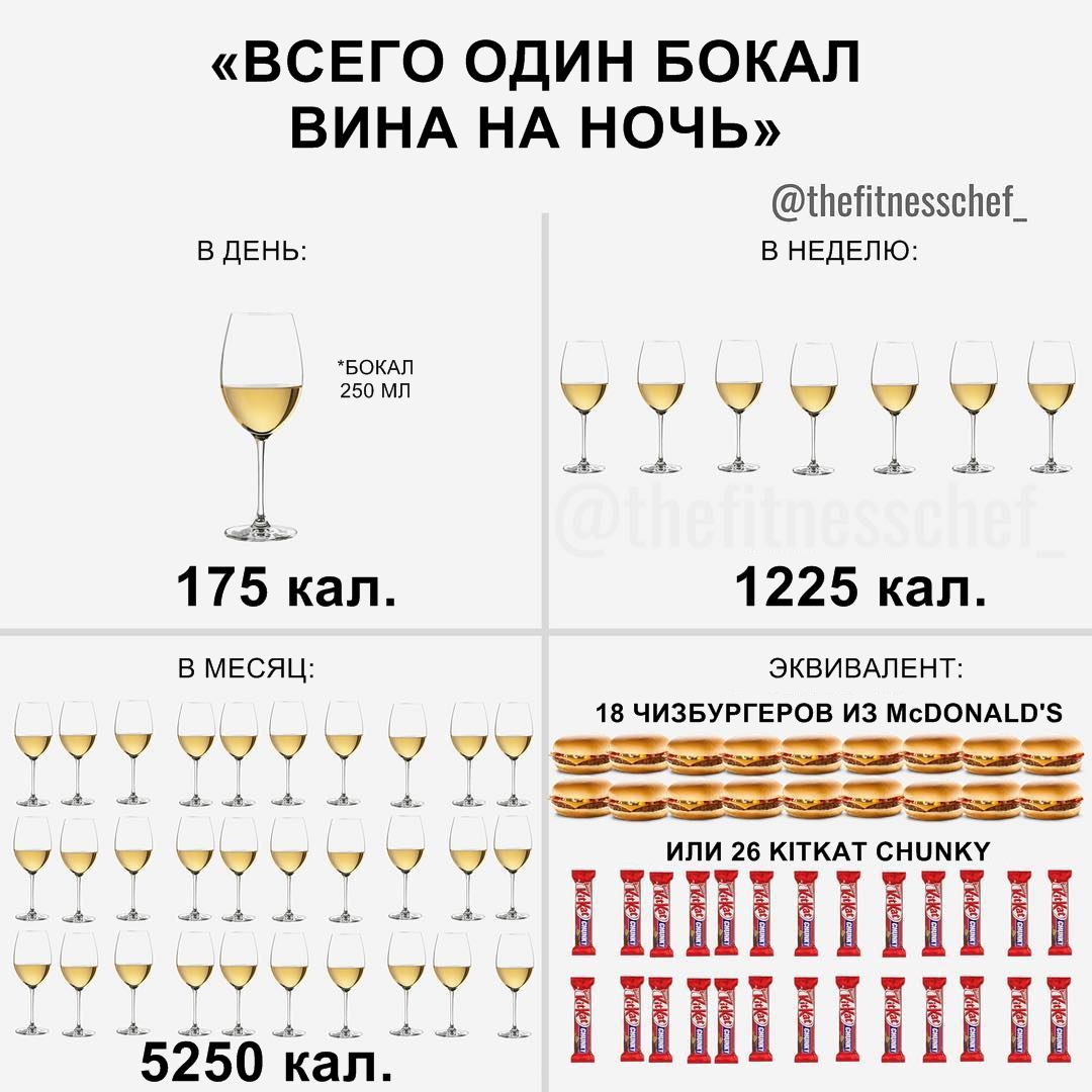 Сколько калорий в бутылке вина 0.75