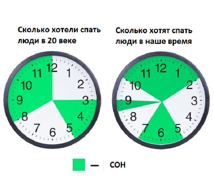 Схема для сна