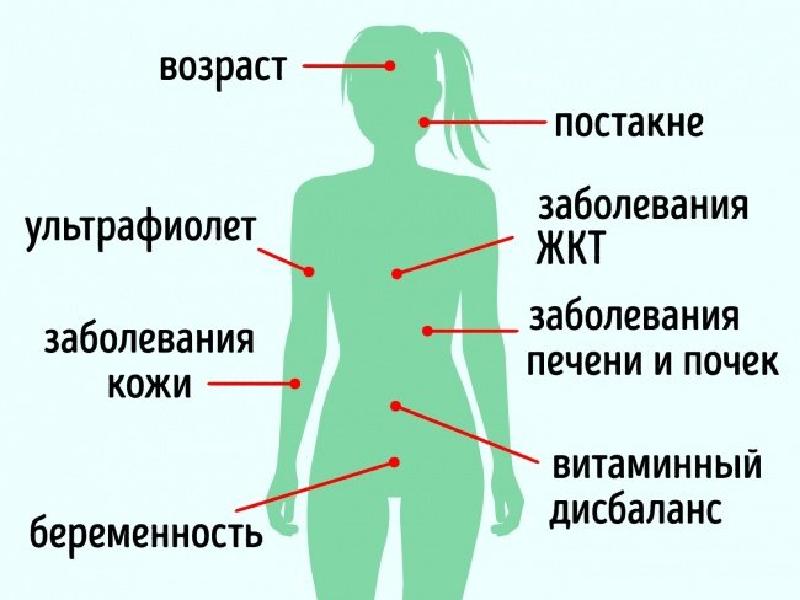 10 средств для кожи, которые стирают пигментные пятна, как ластик: лимон, алоэ вера и другие