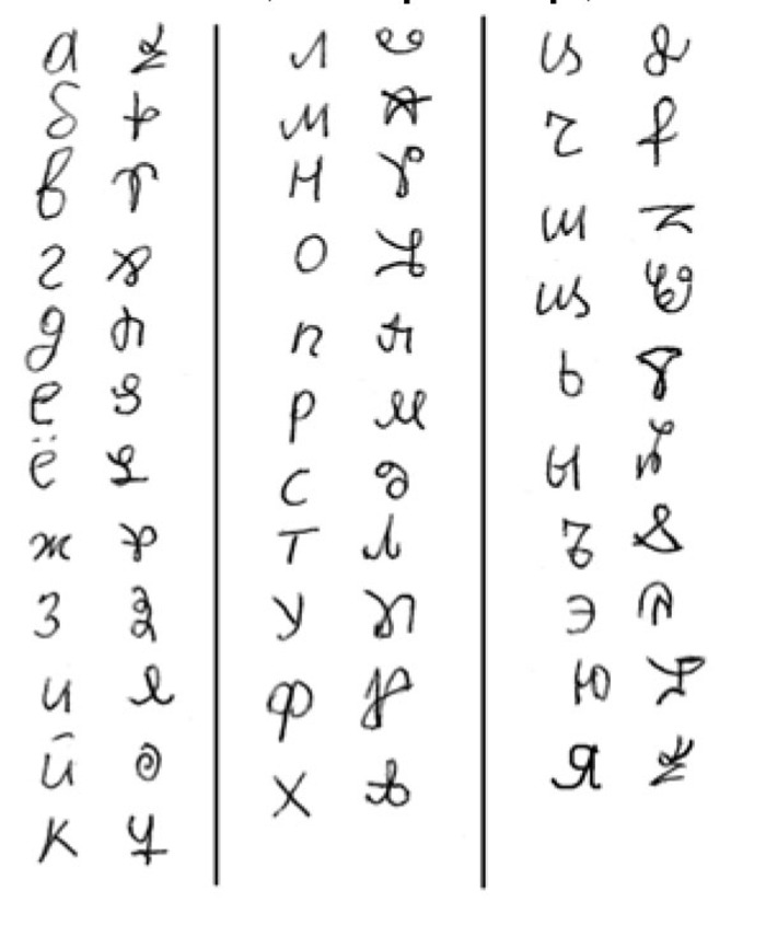 Секретный шифр алфавит. Секретный алфавит. Тайный алфавит ведьм. Японский шифр. Шифры средневековья.