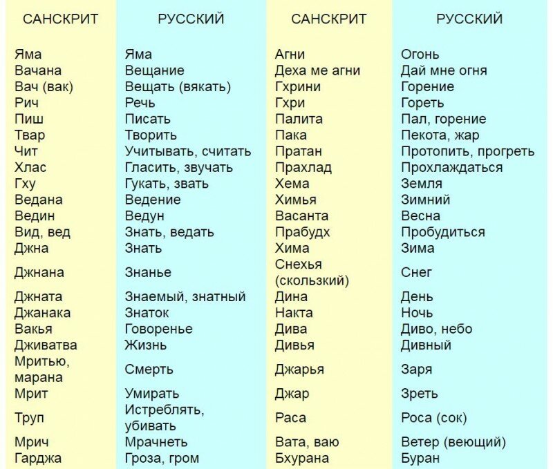 Перевести на русский язык слово are