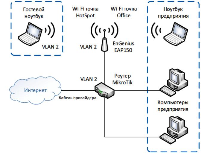 Обозначение маршрутизатора на схеме