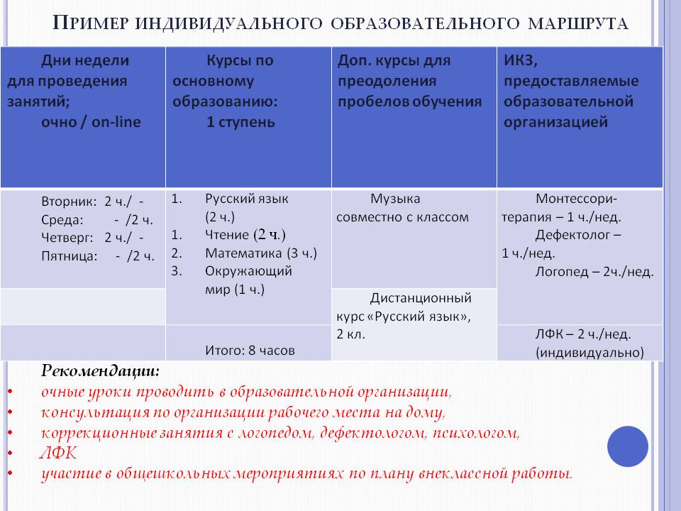 Образец индивидуального образовательного маршрута дошкольника по фгос образец