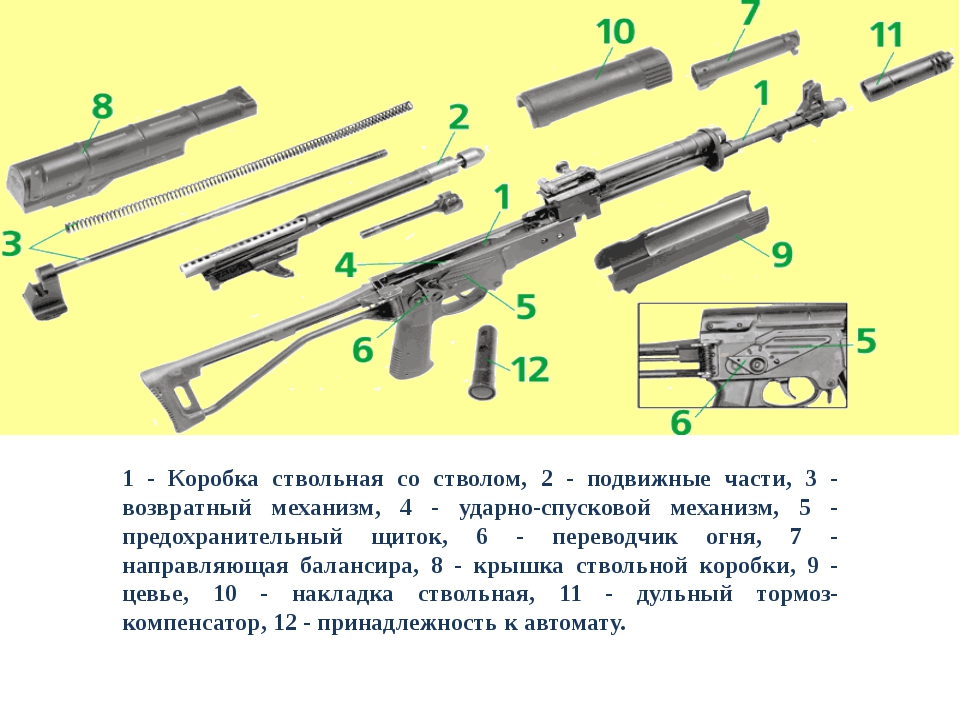 Предназначение ствольной коробки