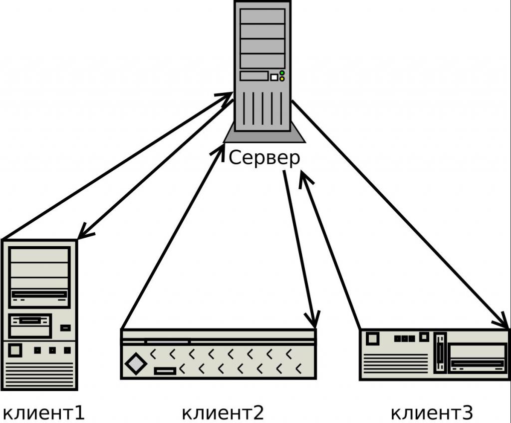 DHCP-сервер: описание, установка, включение, авторизация и настройка