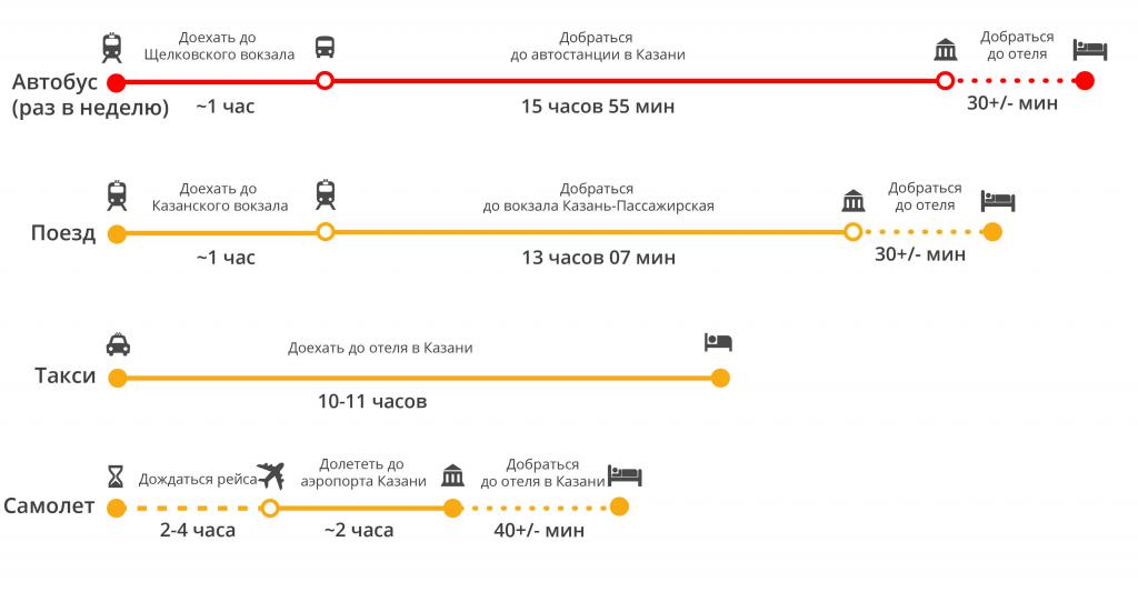 Сколько километров на автомобиле