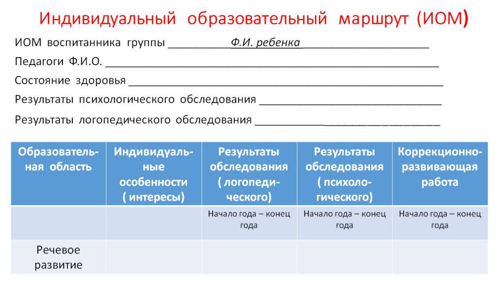 Карта развития ребенка в школе с овз