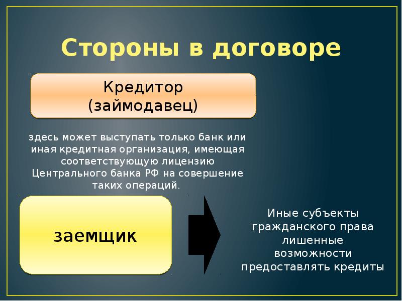 Заемщик   это сторона, которая является получателем кредита, займа. Требования к заемщику