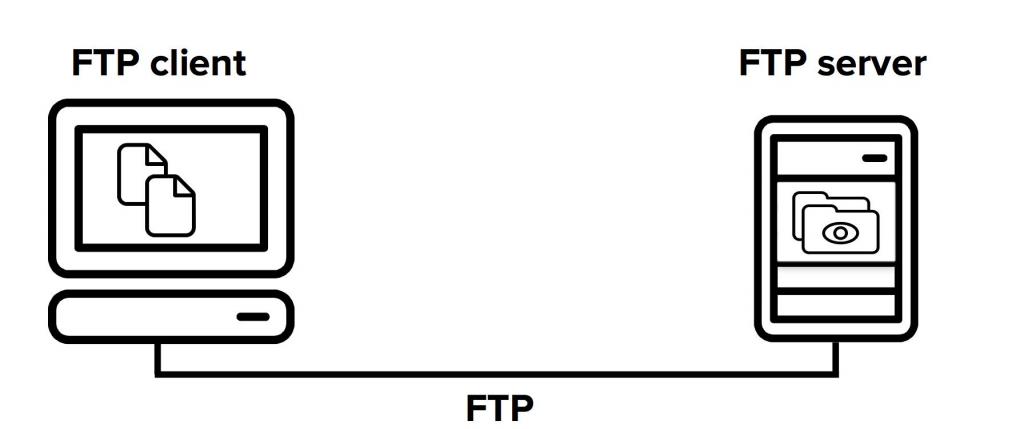 FTP   это что такое и как с ним работать?