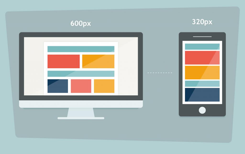 Адаптивная верстка сайта: пошаговая инструкция с примерами