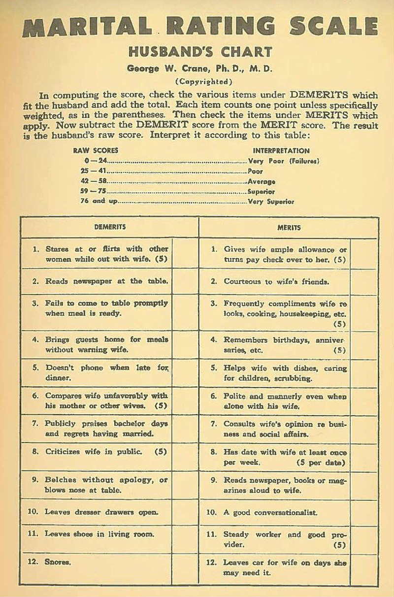 Тест 1939 года, который расскажет, насколько хороши ваши отношения